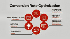 Conversion Rate Optimization