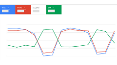 Google Search Ads