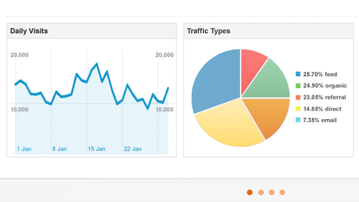 Web analytics for measurement and improvement